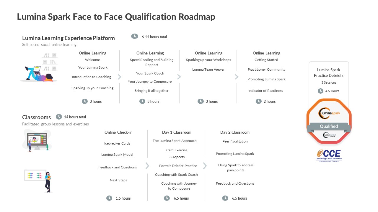 Lumina Spark Face to face qualification roadmap